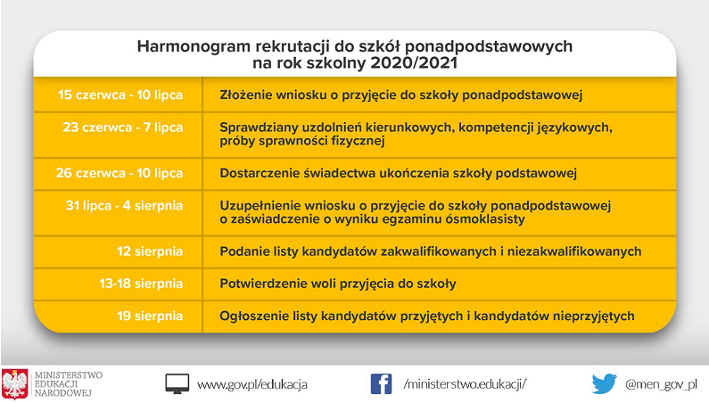 Harmonogram rekrutacji